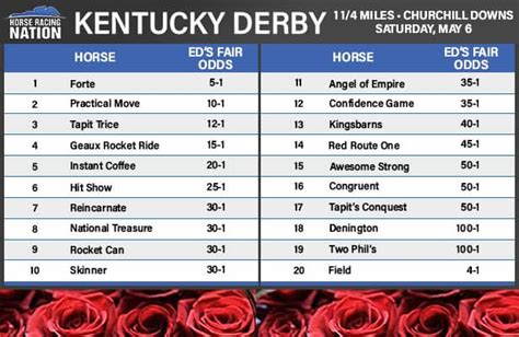 kentucky derby live odds|kentucky derby odds 2023.